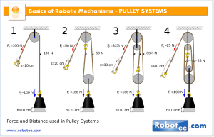 the psoas muscle is a pulley system