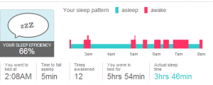 Sleep efficiency is the latest focus of my yearning for a good night rest.