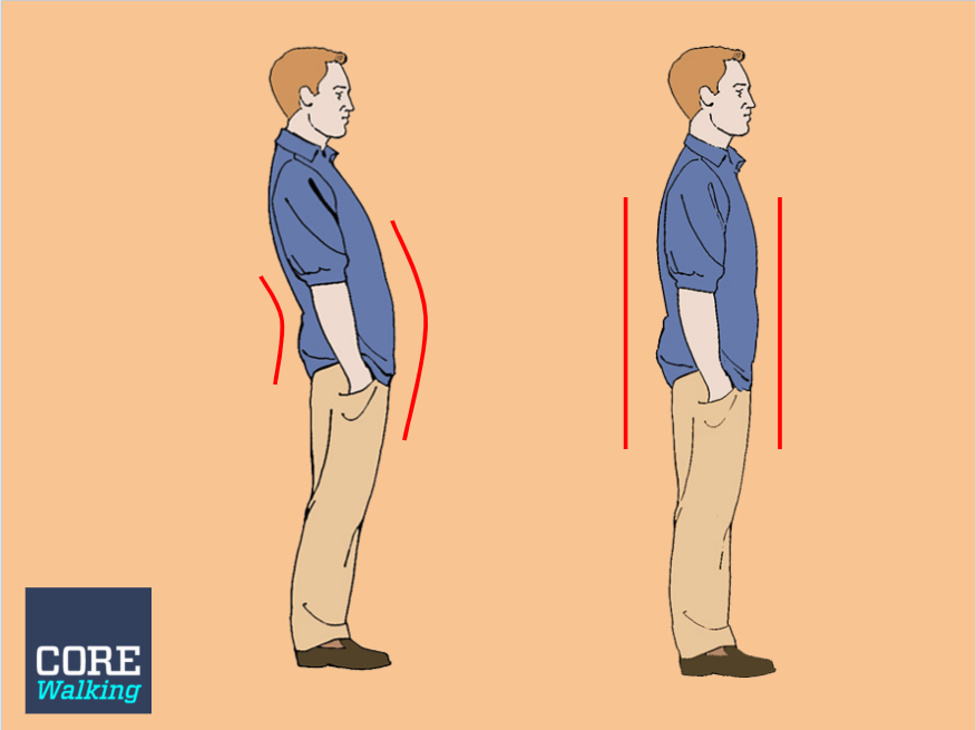 Why Standing Up Straight Doesn't Work